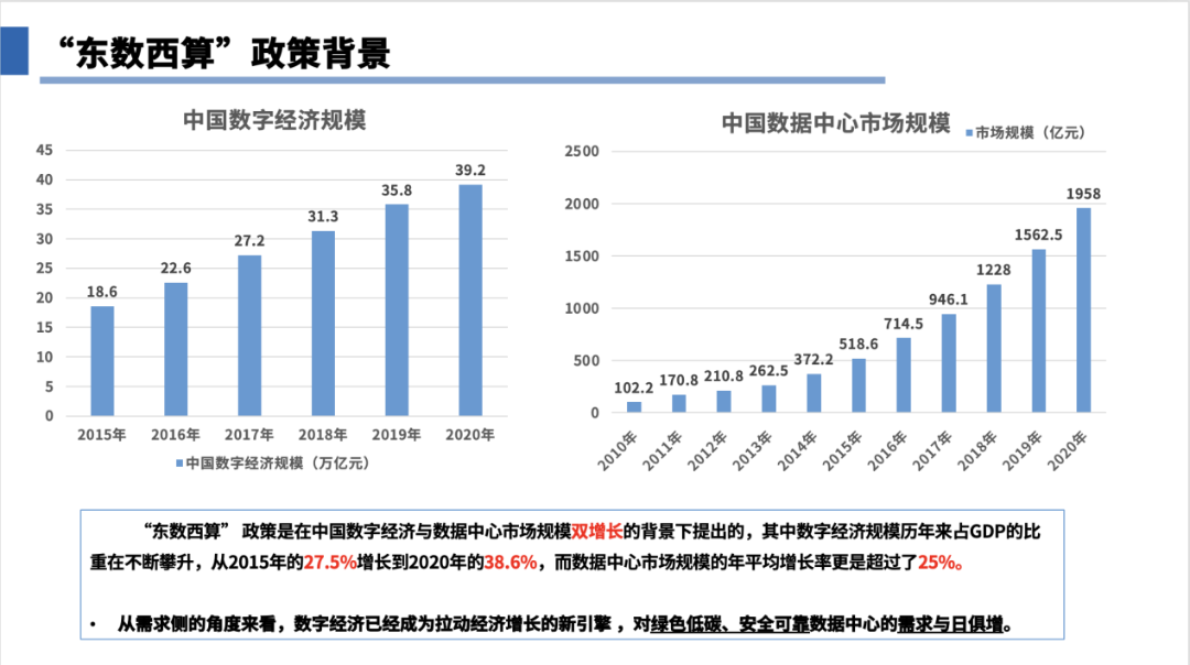 深度解读东数西算战略背后的顶层设计